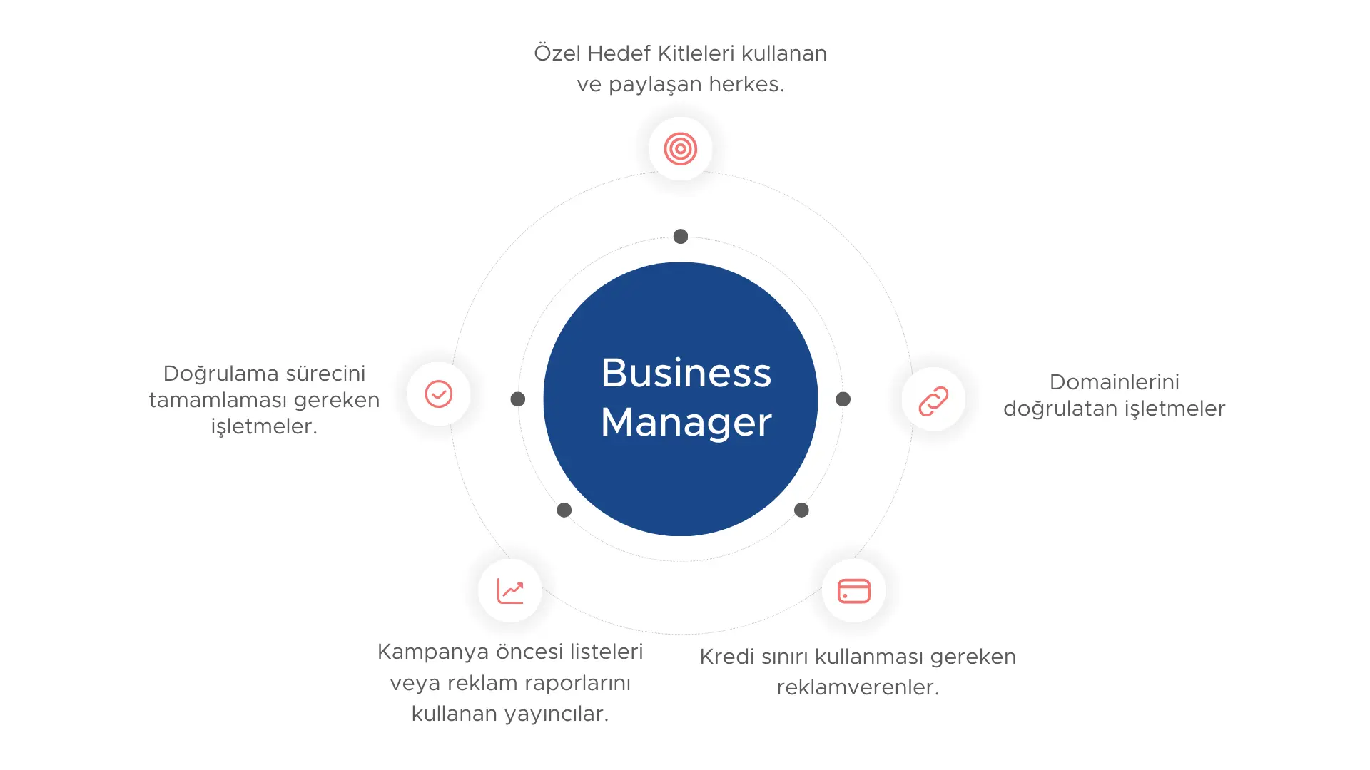 Facebook Business Manager'ı kimler kullanmalıdır?