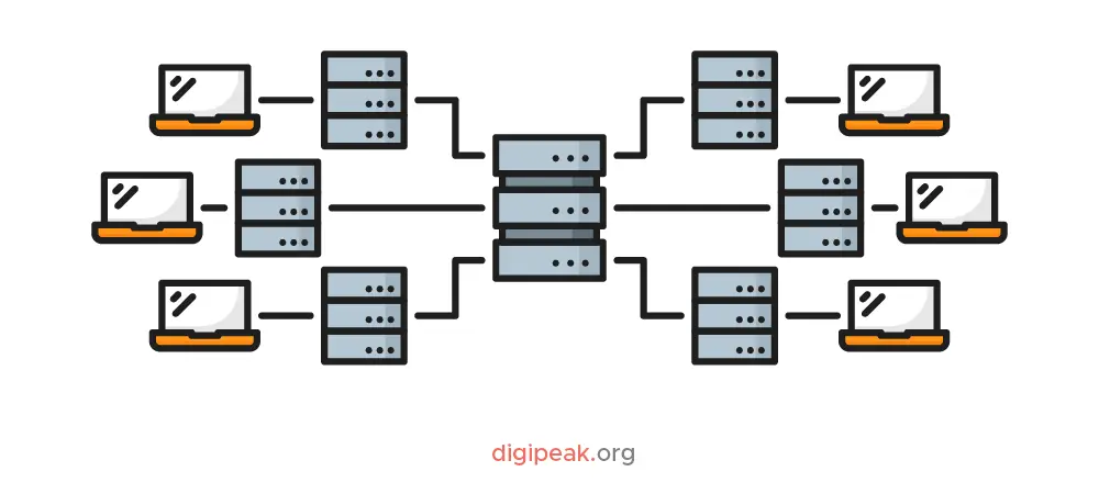 web sitesi hızı için cdn kullanımı