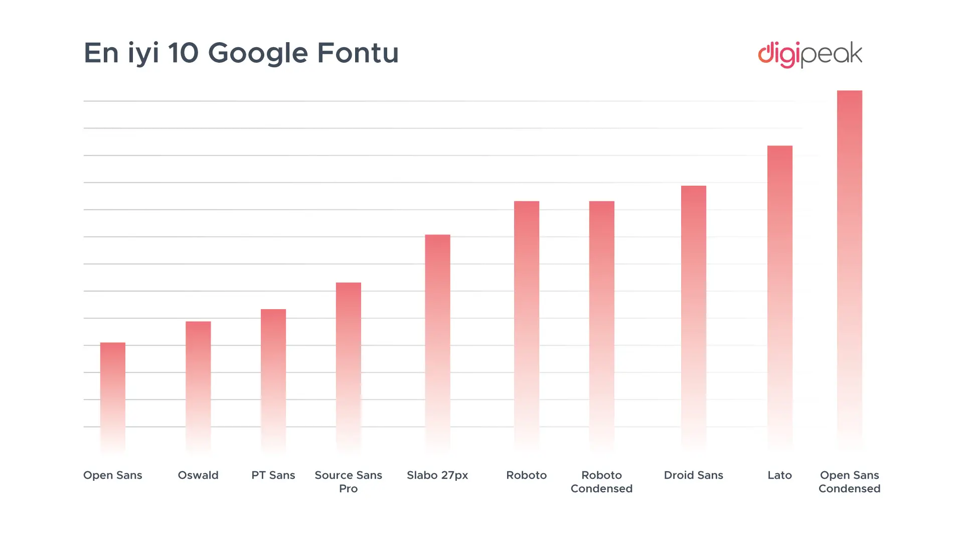 web sitesinde font kullanımın hıza etkisi