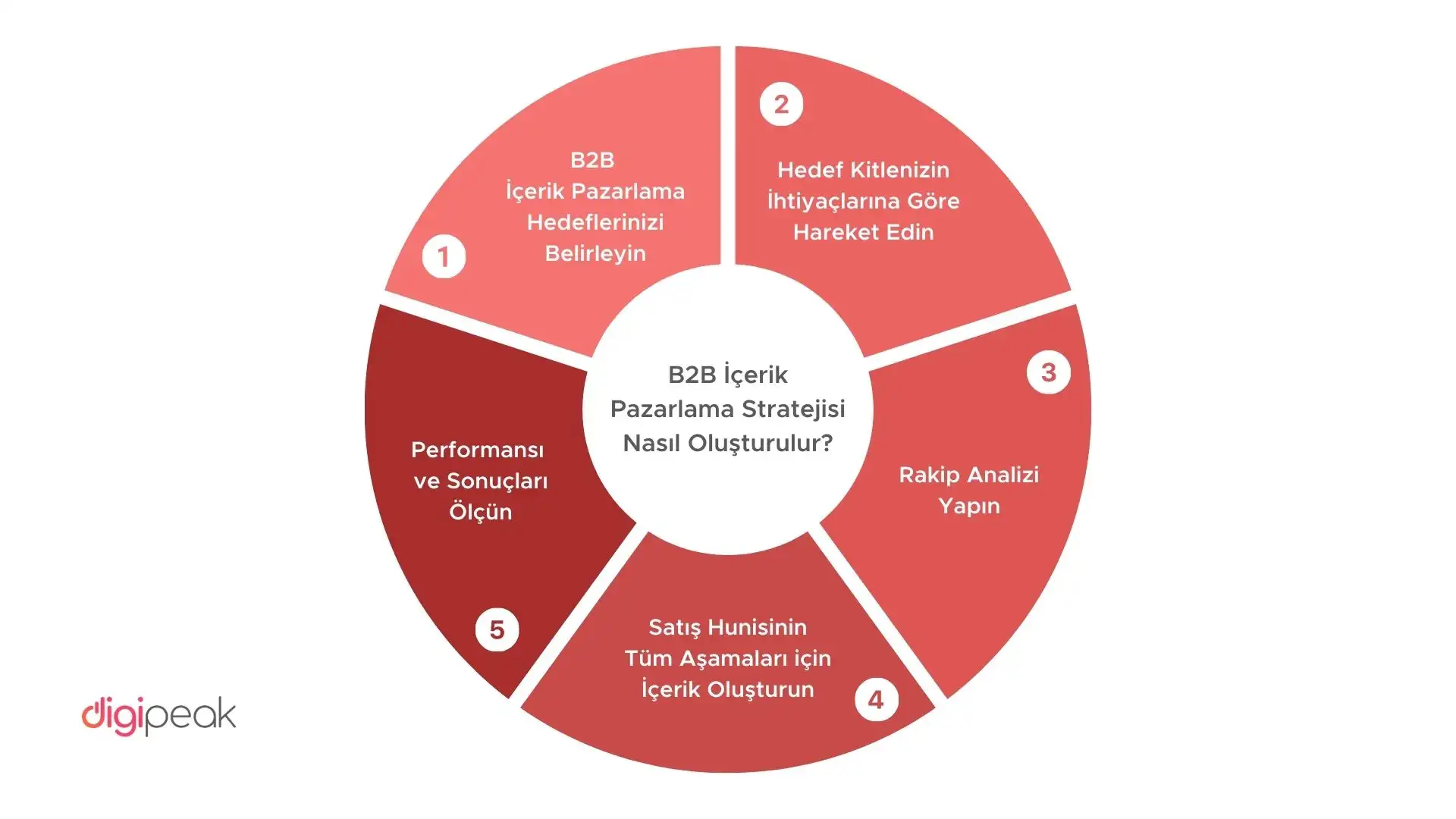 b2b-içerik-pazarlama-stratejisi-nasıl-oluşturulur
