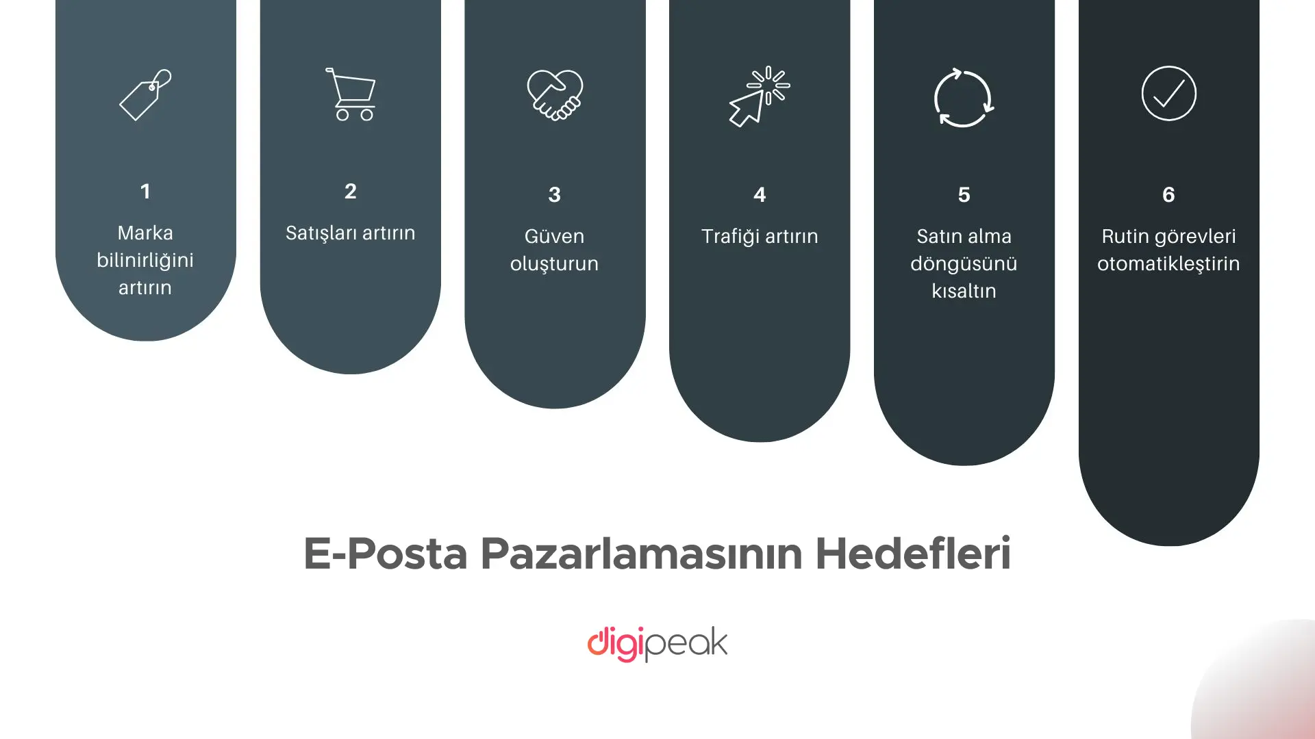 E-posta Pazarlamasının Hedefleri Nelerdir?