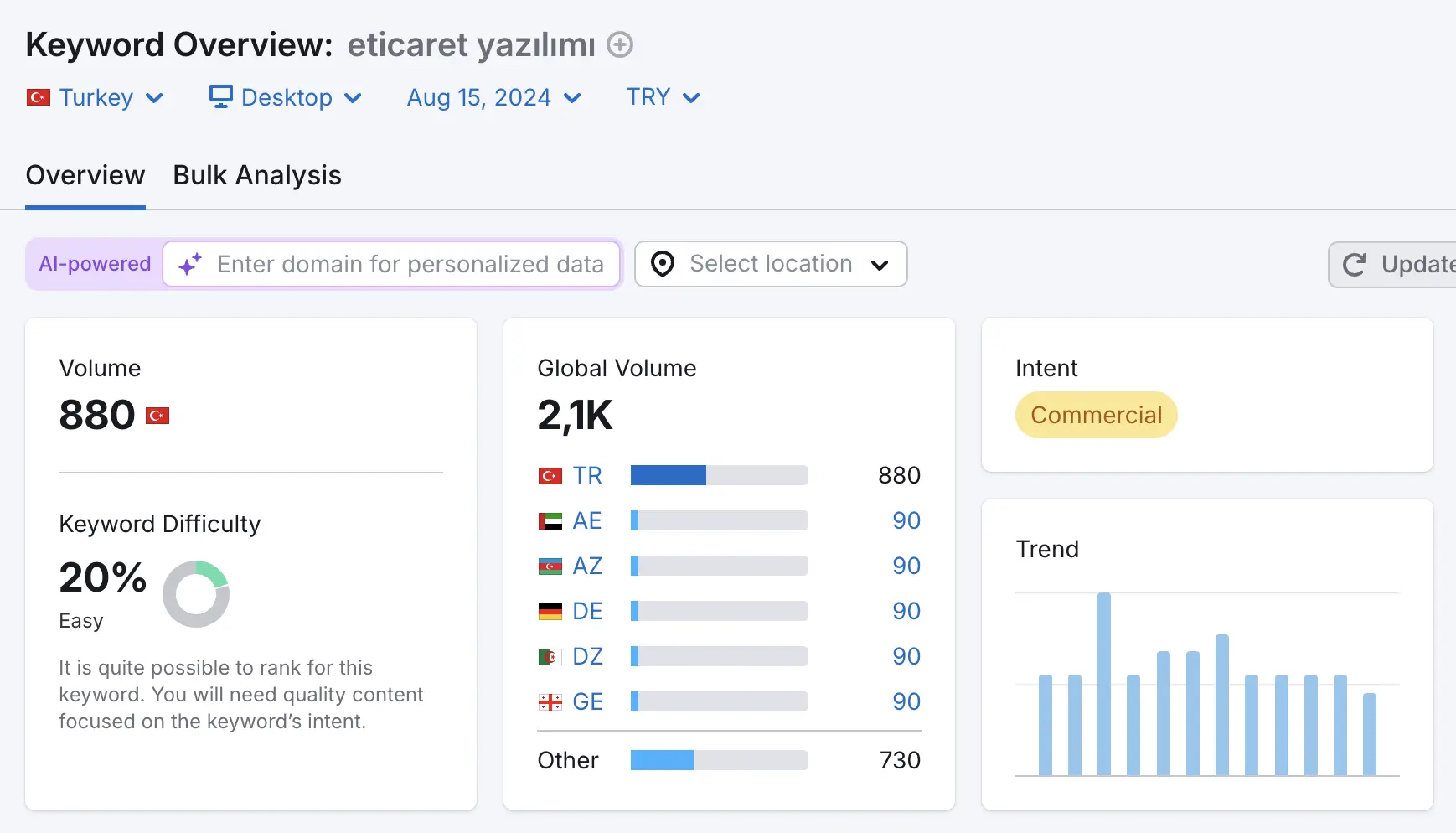 SaaS için anahtar kelime araştırması