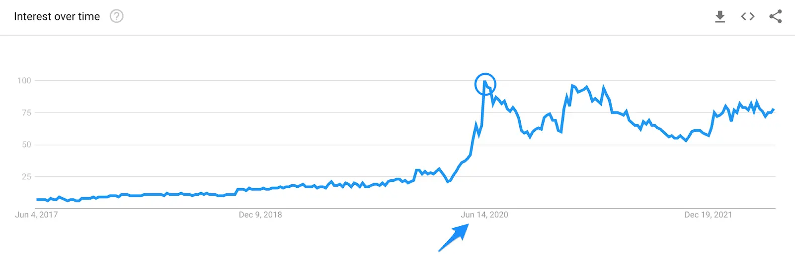 Cerave Google Trends aramaları