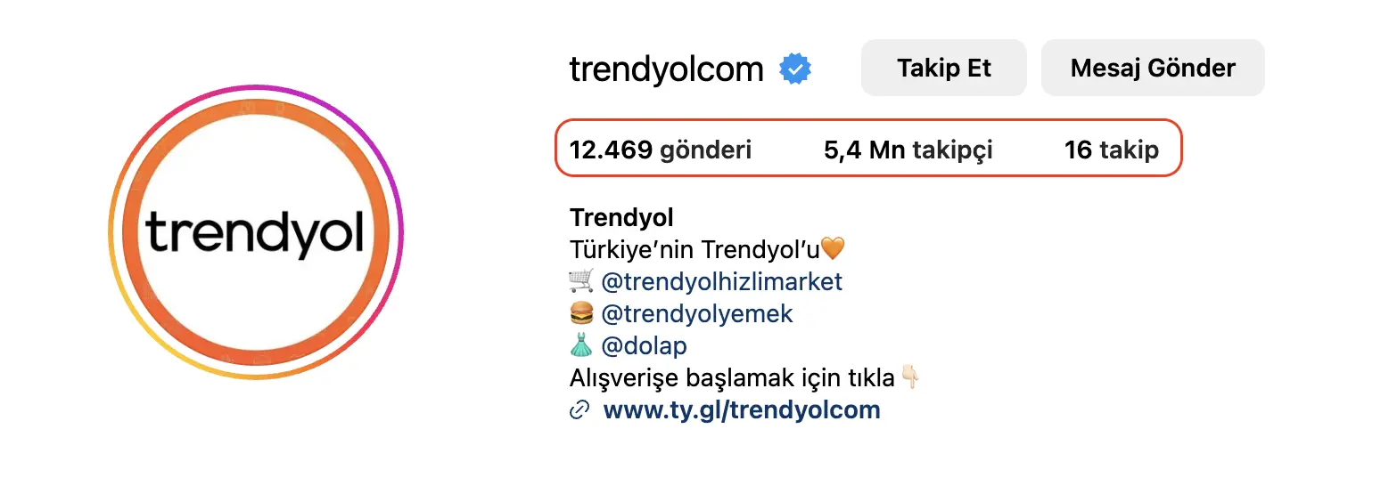 E-Ticaret Sosyal Medya Pazarlaması Nedir?