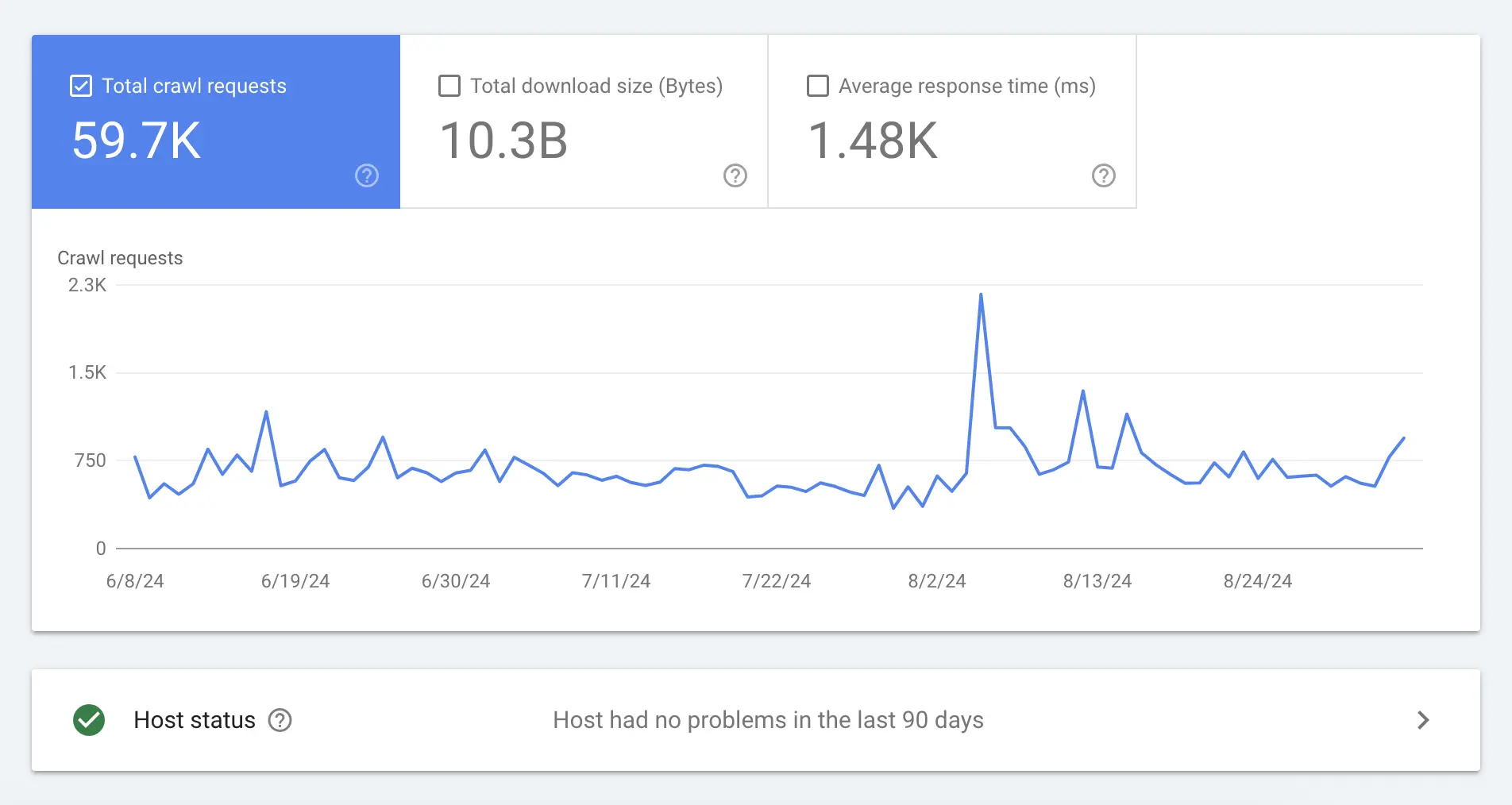 GSC tarama bütçesi optimizasyonu