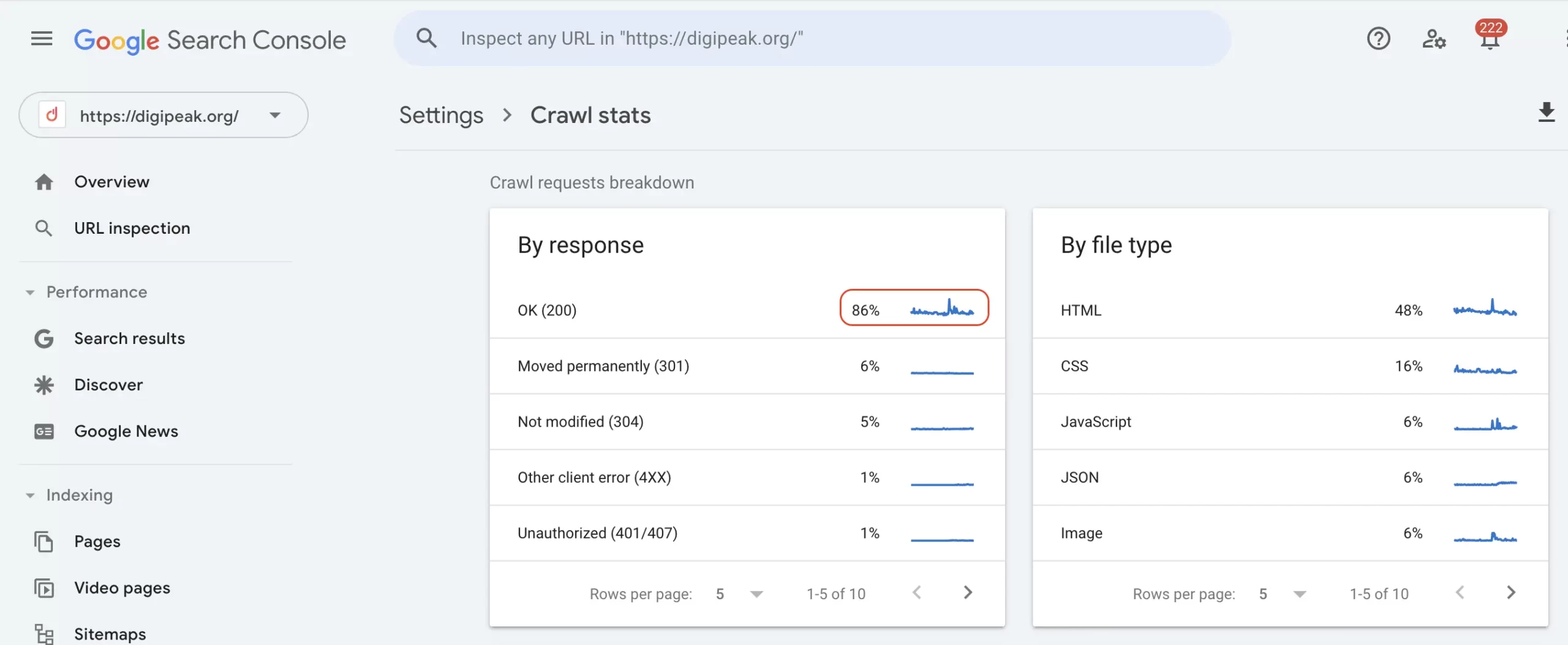 Google tarama bütçesi optimizasyonu nasıl bakılır