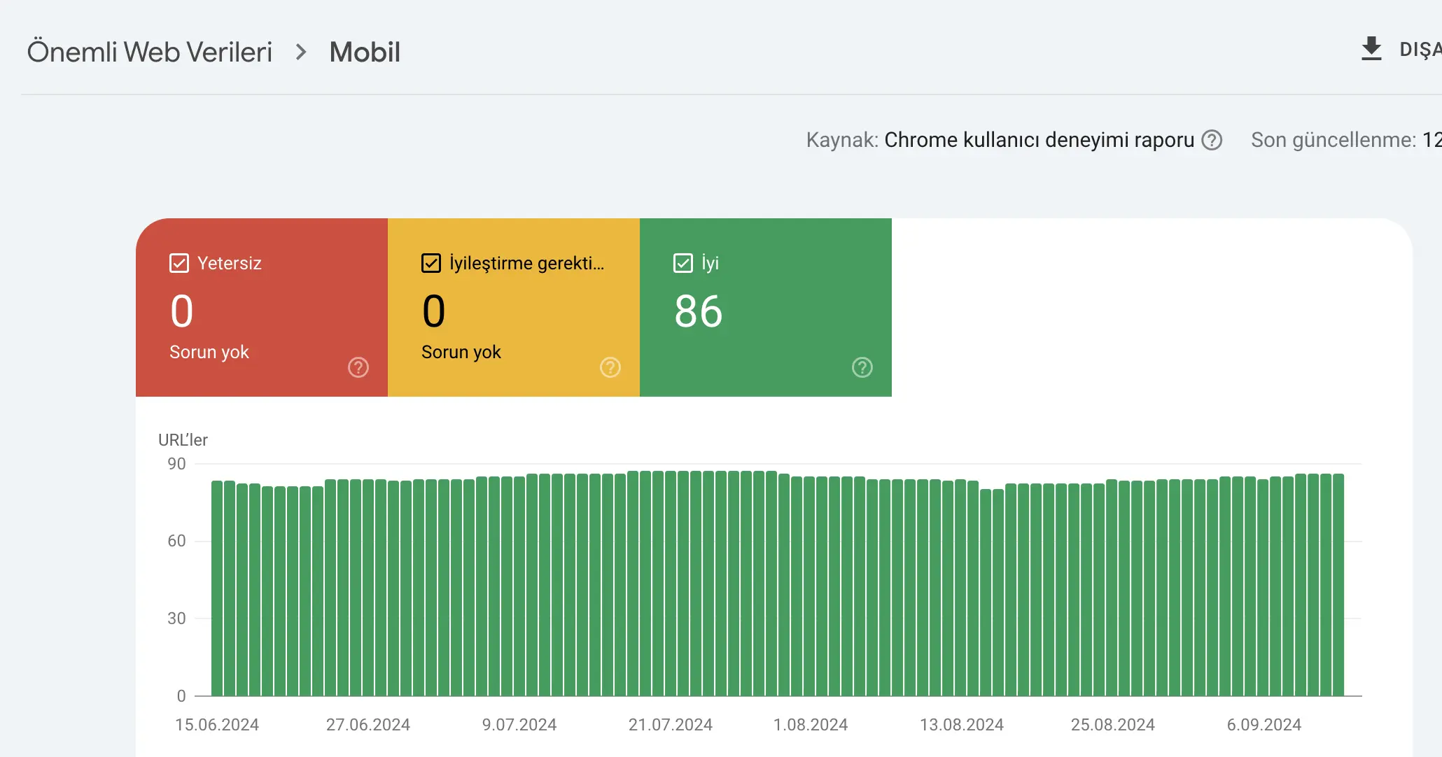 mobil uyumluluk