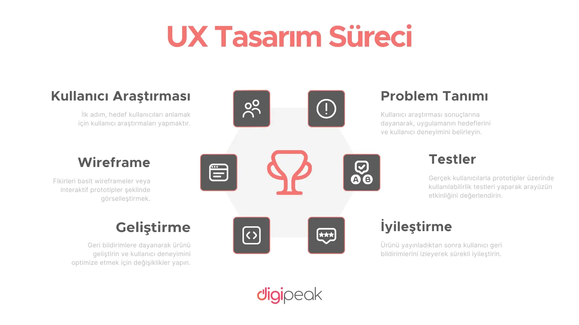 ux tasarım süreci