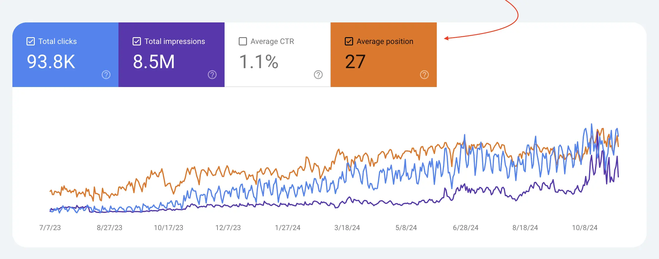 Google Search Console ile Average Position Takibi