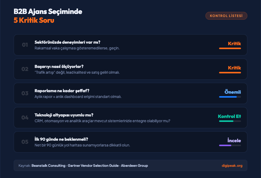 B2B Reklam Ajansı Se&ccedil;im Kontrol Listesi