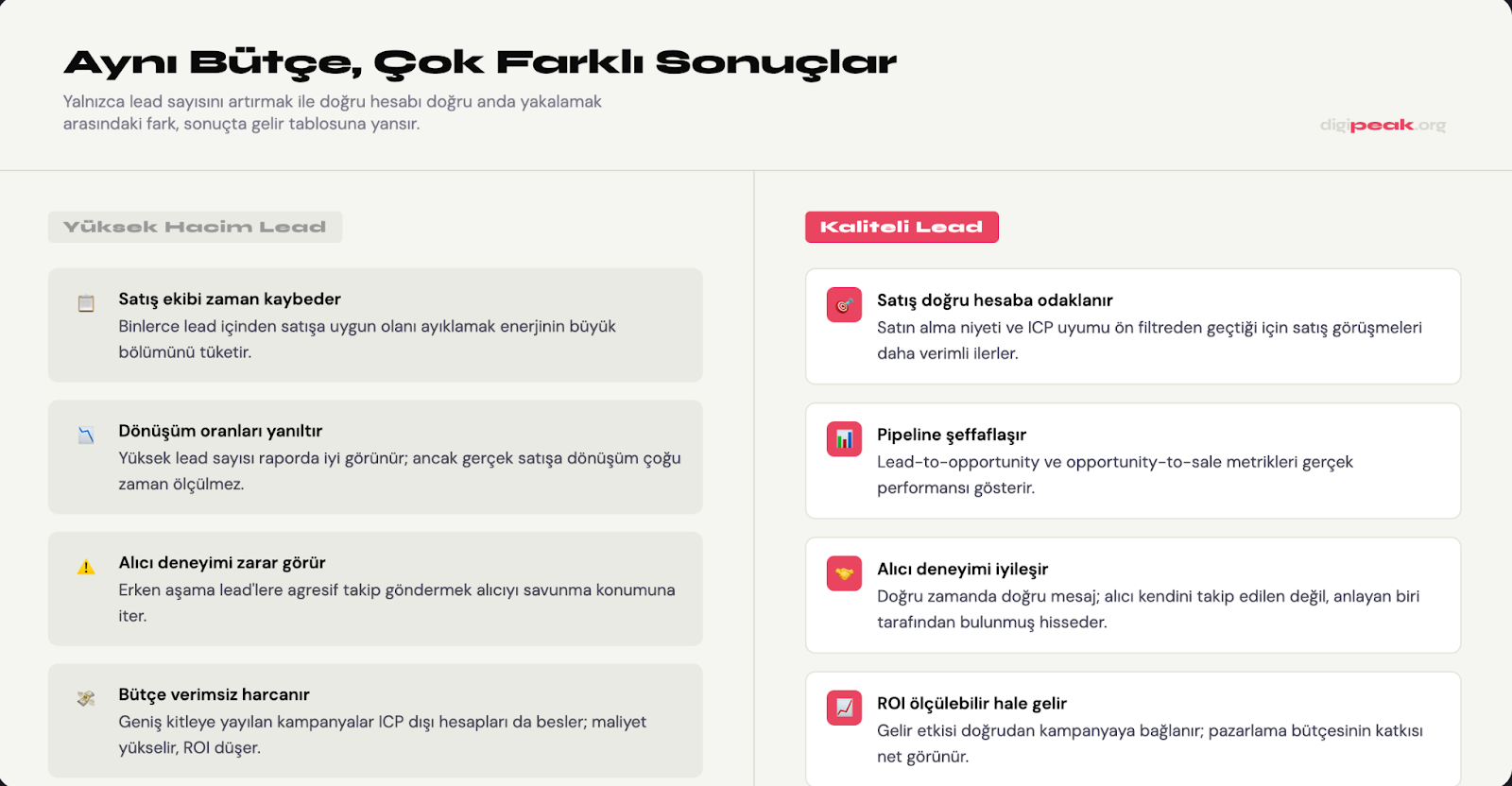 Kalite odaklı B2B &ouml;l&ccedil;&uuml;mleme artık yalnızca tıklama veya form sayılarıyla ilgilenmiyor.