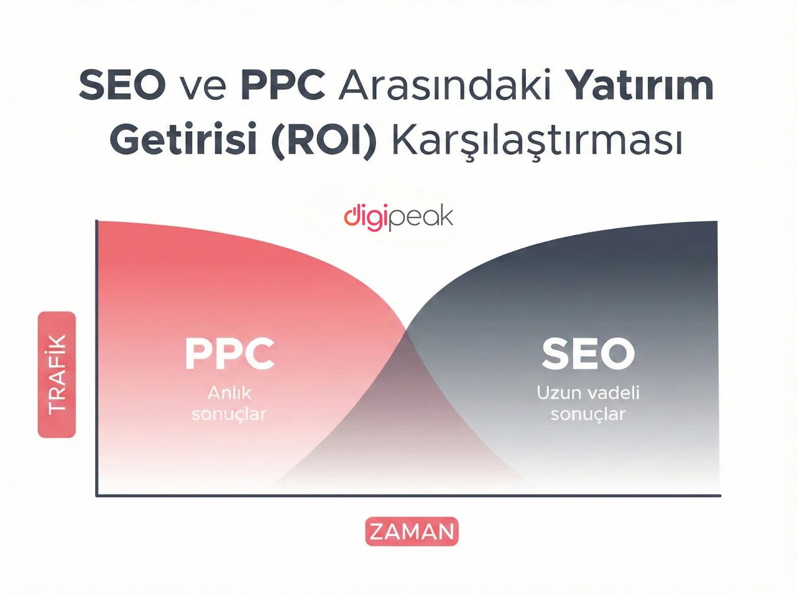 PPC-SEO-fark