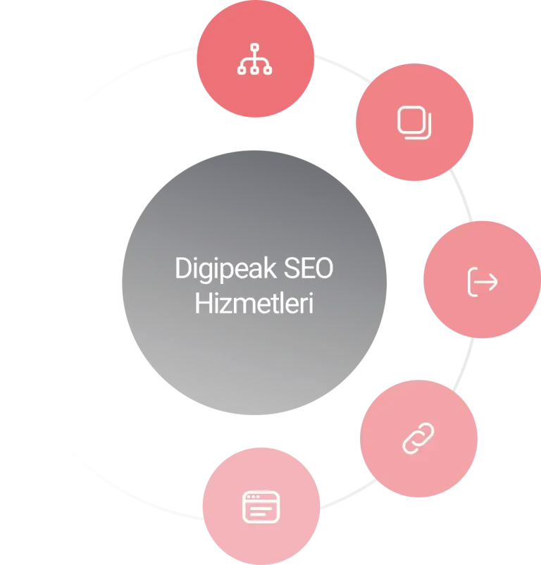 digipeak-seo-hizmetleri