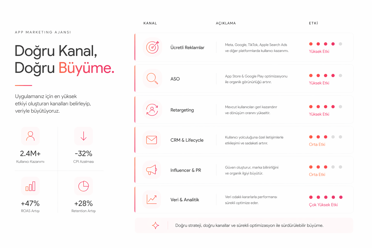 Doğru kanal ve strateji ile b&uuml;y&uuml;me