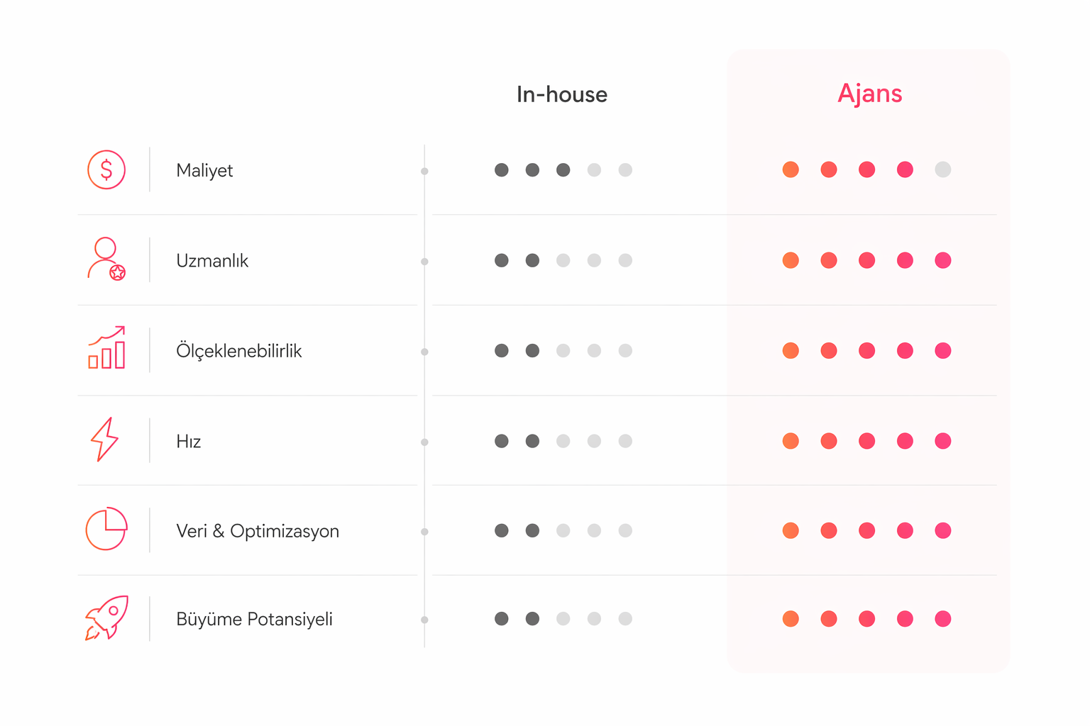 app marketing i&ccedil;in ajans mı in house mi