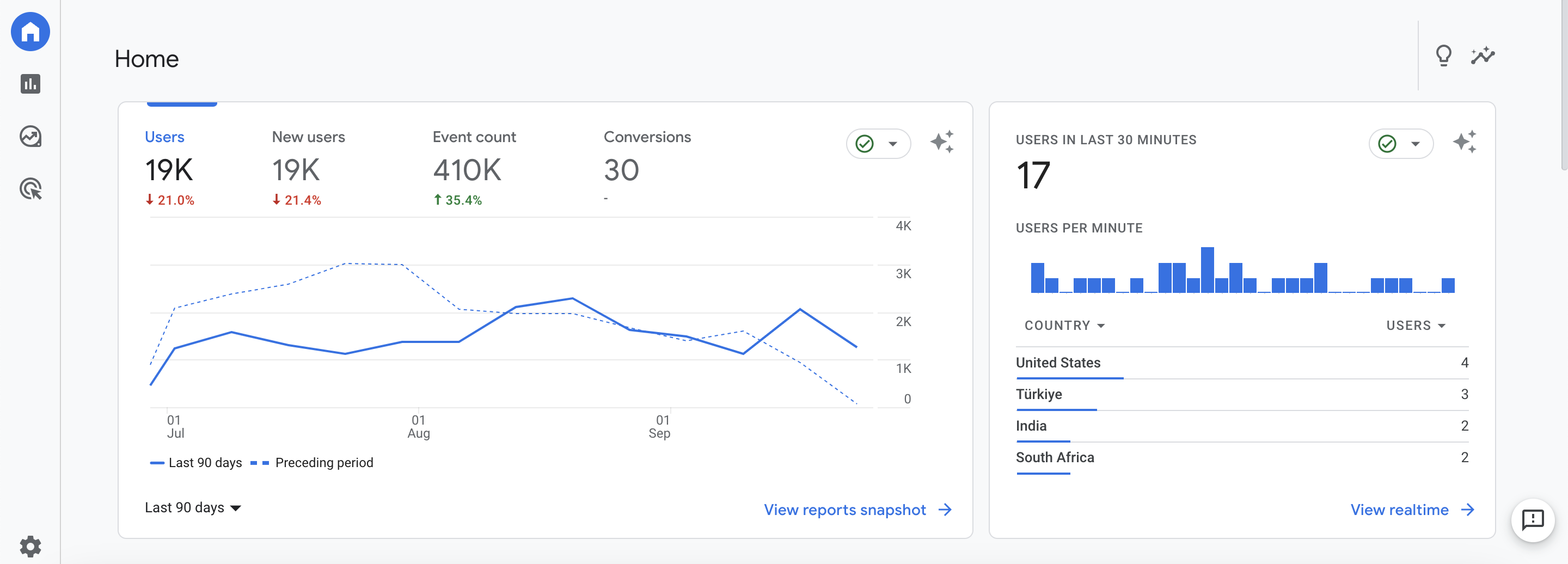 google analytics 4 interface update