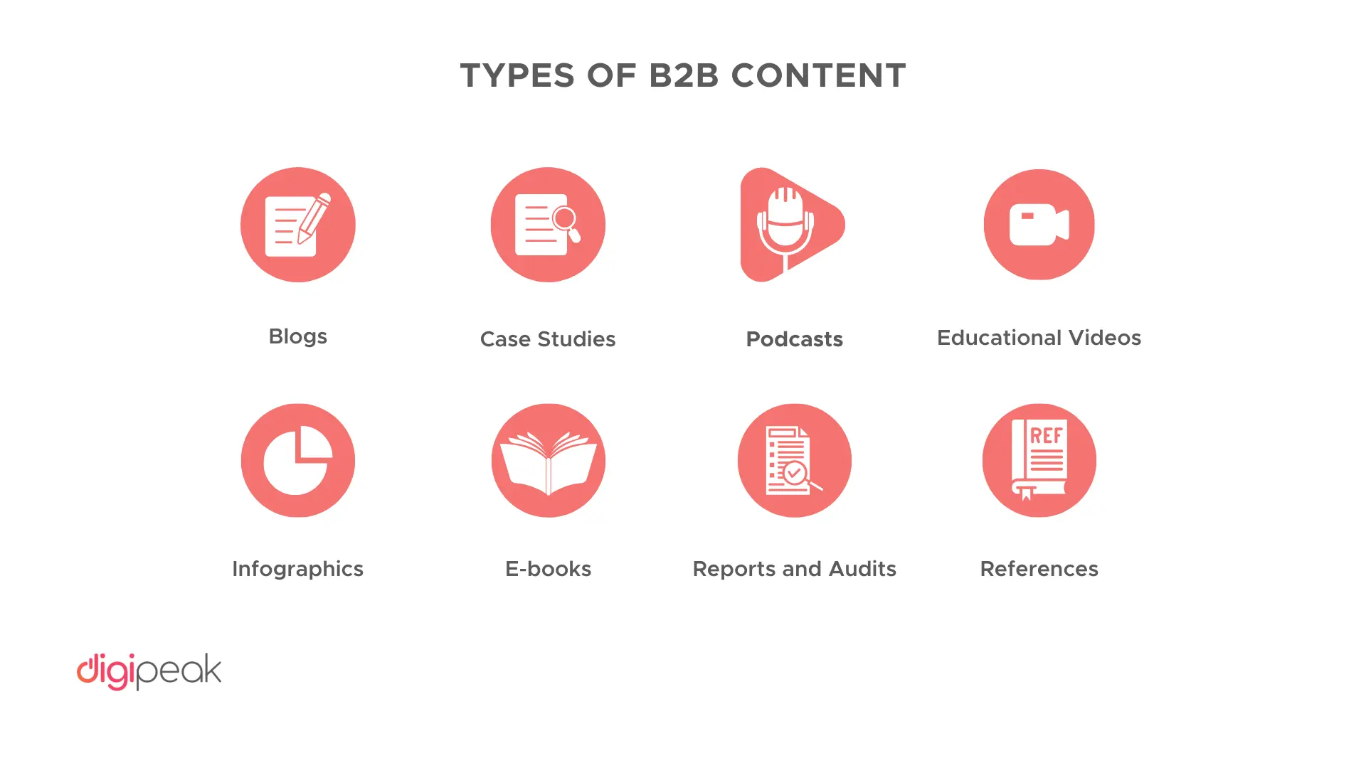 types-of-b2b-content