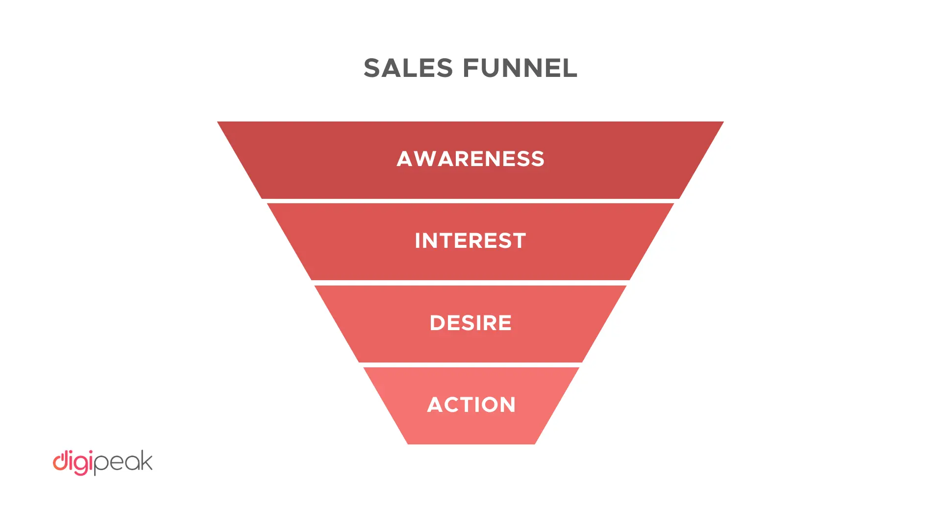 what-is-sales-funnel