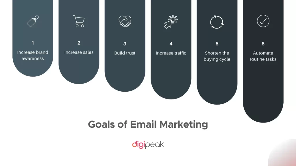 goals-of-email-marketing