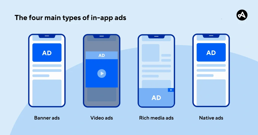 four-types-in-app-ads
